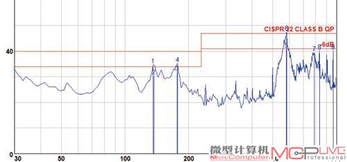 华硕F1A75-M LE