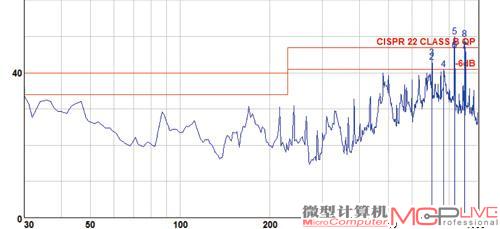 捷波悍马HA16-Ultra 699元