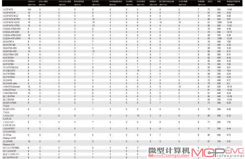 参测产品成绩统计一览表