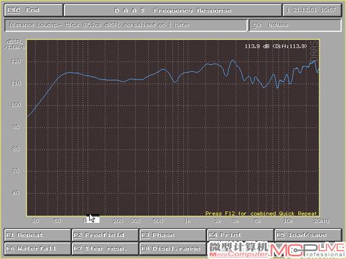 图7：上为扬声器装在箱体内的频率曲线，下为无腔体状态的曲线。
