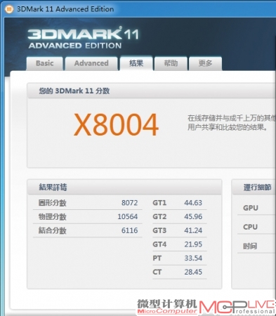 R9 290X CrossFireX在3DMark系列测试软件中的性能提升幅度较大