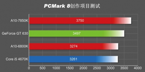 依然保持领先 其他通用运算应用体验