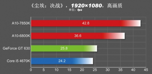 可运行主流大作 3D性能体验