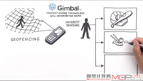 高通Gimbal可以实现和iBeacon相当的功能。