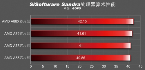 AMD FM2+主板体验与导购专题