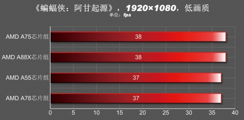 AMD FM2+主板体验与导购专题