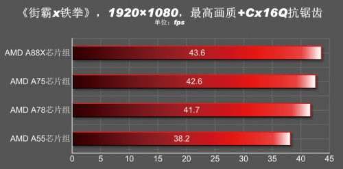 AMD FM2+主板体验与导购专题