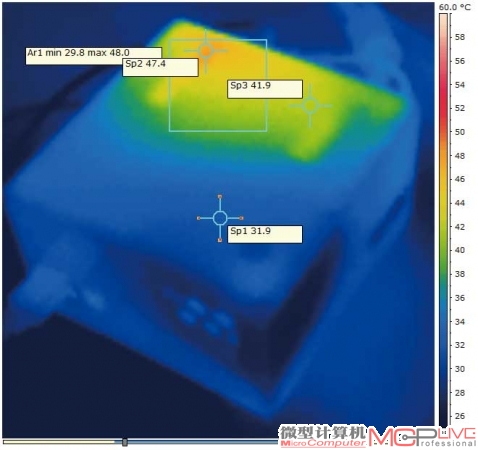 机身五面的温度不是太高，其大发热源主要来自于设计有出风口与主板I/O接口的一面，满载状态下，出风口温度超过60℃。