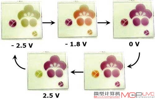 电致变色效果