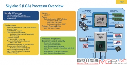 英特尔公布的Skylake产品介绍，深入内容不多，大多集中在功能性介绍方面。