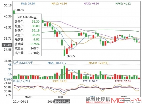 作为上市企业，乐视网股价的变化就是市场对于“整改令”的直接反应。