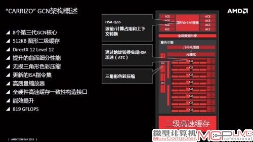 Carrizo APU采用第三代GCN核心。