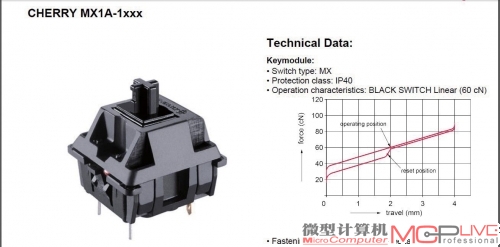 MX黑轴核心技术参数