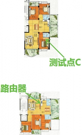 测试3环境示意图，两户直线距离超过了30米。